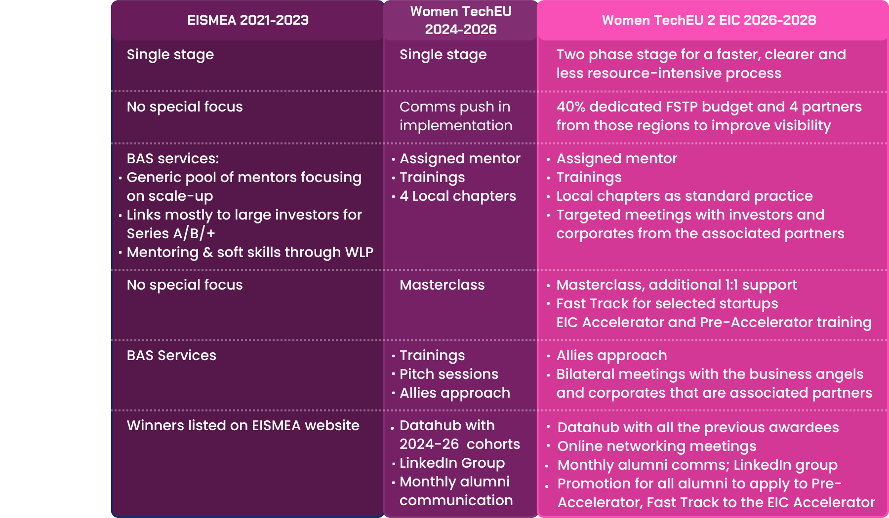 Women TechEU as a scheme